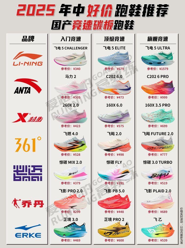 2025年中好价跑鞋推荐—国产竞速碳板跑鞋